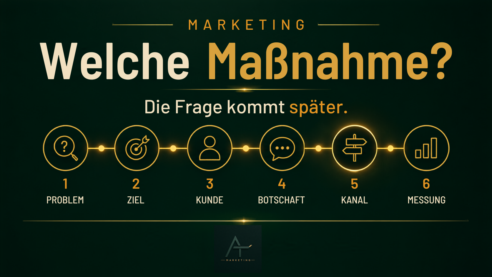Marketing beginnt nicht mit einer Maßnahme.